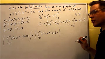 Finding the Total Area Between the Function and the X-Axis