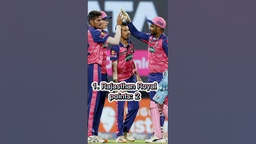 IPL Points Table After 6 Match 2023 #shorts #shortfeed #2023 #ipl #match #after #pointstable