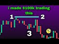 This Trading Strategy Made me $100000 in 2022