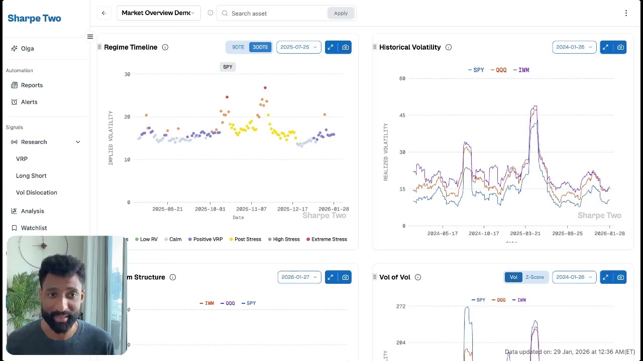 How to use the My Space Section in the Sharpe Two Platform to find volatility trades