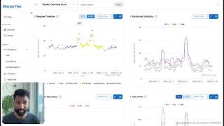 How to use the My Space Section in the Sharpe Two Platform to find volatility trades screenshot 1