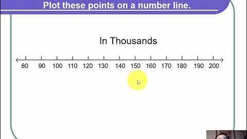 Plotting Points on a Number Line