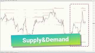 Top Supply &amp; Demand Indicator for MT4/MT5 You Must Try!