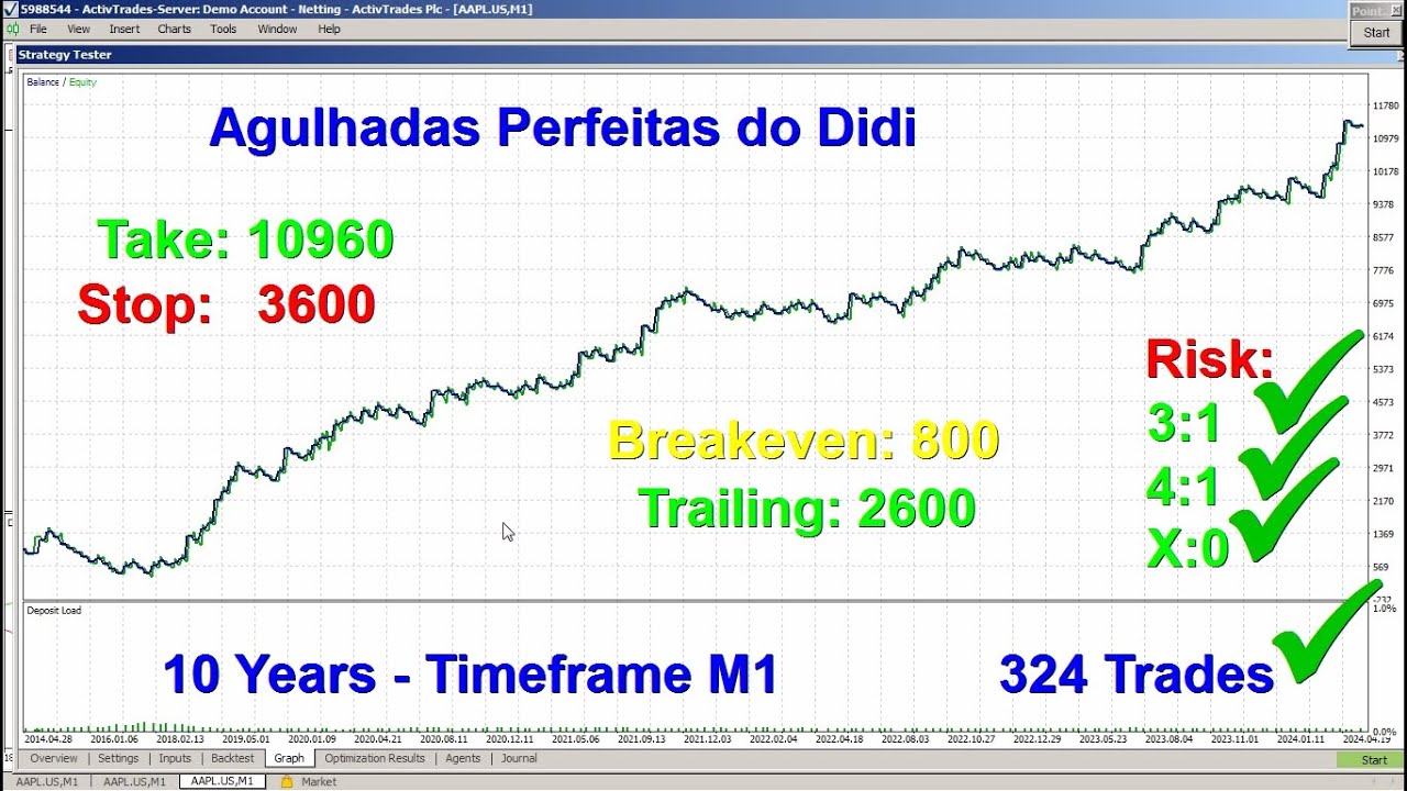 Backtest das Agulhadas Perfeitas do Didi com Gerenciamento de Risco  Favorável | Rule Plotter - YouTube