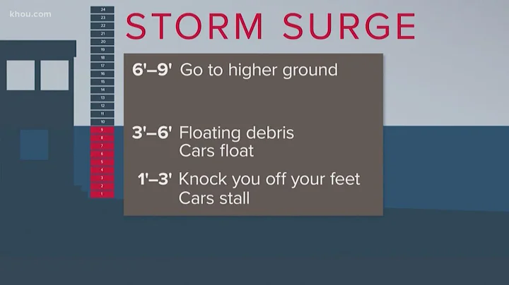 What is storm surge and why is it so dangerous?