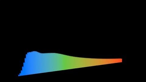 CubeSter - Audio Visualization #1