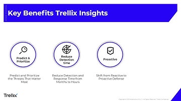 Trellix Insights