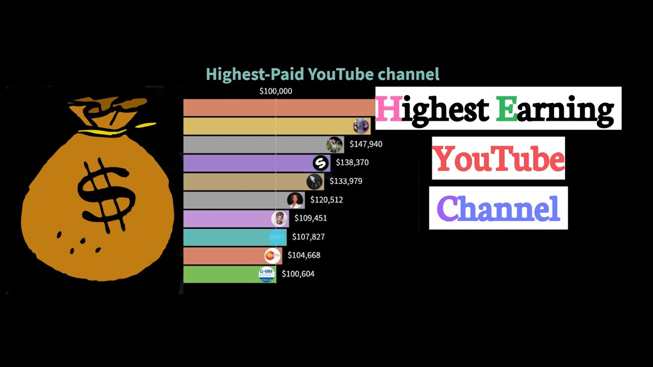 Top 10 Highest Paid YouTube Channel Ranking 2013 2020 YouTube top-10-highest-paid-youtube-channel-ranking-2013-2020-youtube