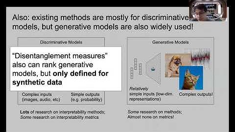 Evaluating the Interpretability of Generative Models by Interactive Reconstruction