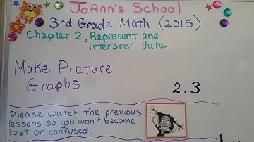 3rd Grade Math 2.3, Make Picture Graphs