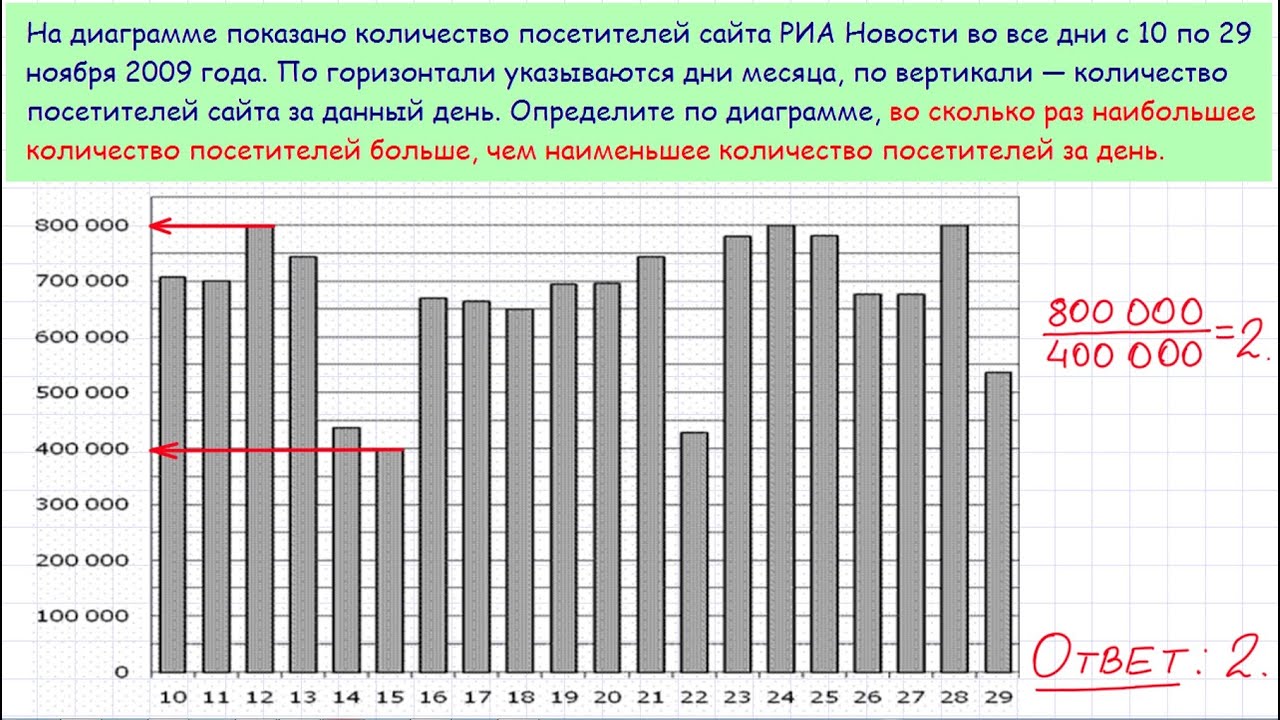 Задача 2 ЕГЭ по математике. Урок 30