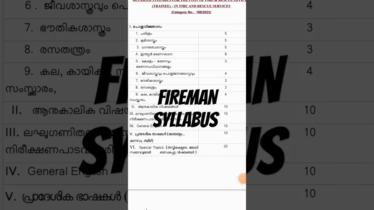 Fireman syllabus kerala psc