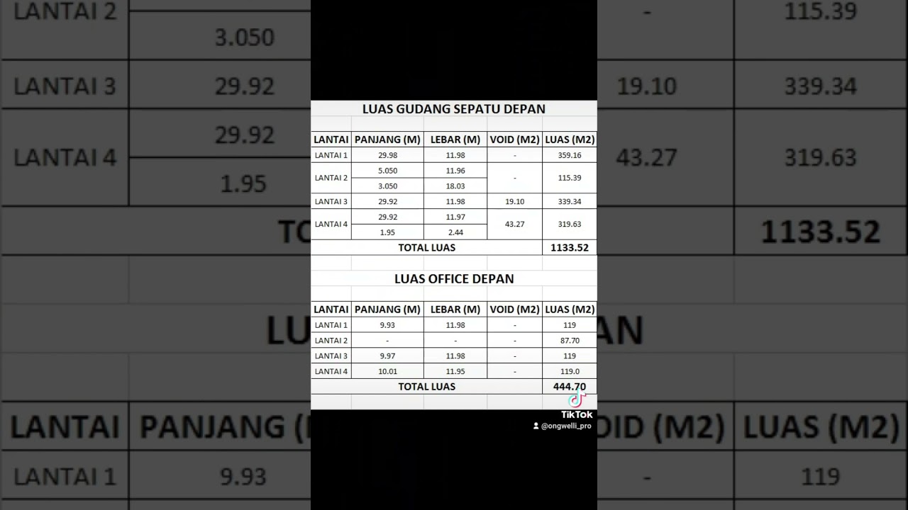 D Sewa gudang poglar jak bar 58.000x1577 = 91.466.000x12 1.098.000.000/tahun
