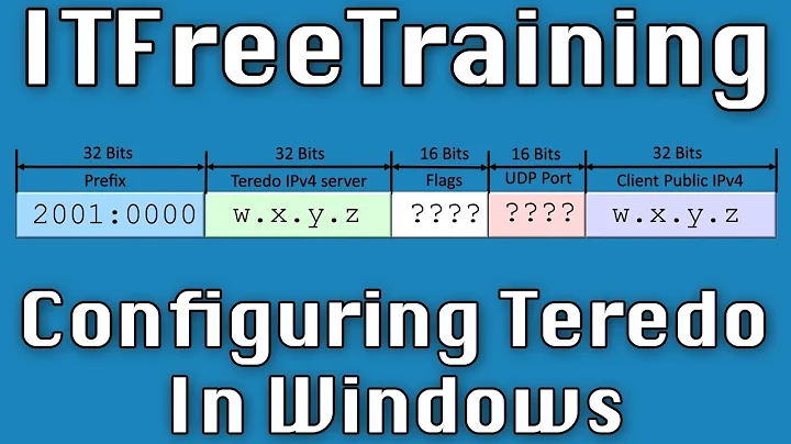 IP Transition Demonstration Teredo Windows