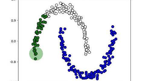 DBSCAN Clustering (noisy_moons dataset)