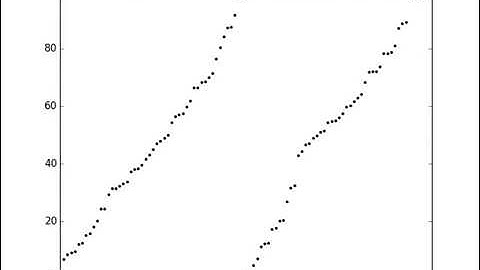 Sorting Algos Visualized - Python