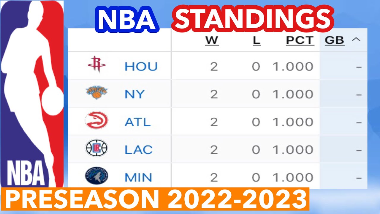 2023-24 NBA Basketball Standings - Preseason 