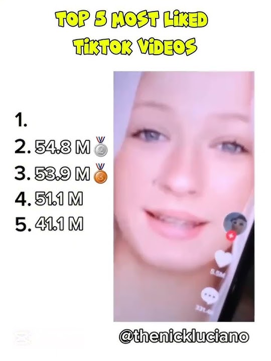 Top 5 Most Liked TikTok Videos😱 #viralvideo #viralshorts #tiktok #viral #shorts #millionviews