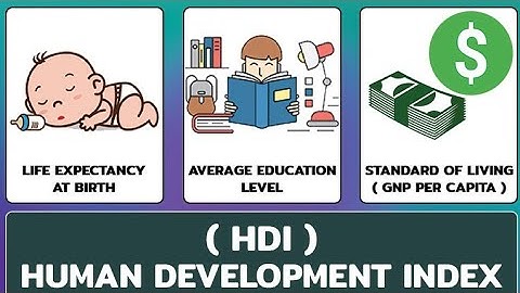 How to calculate HDI score easy.