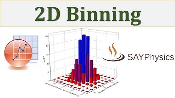 How to plot 2D binning into 3D histogram in origin