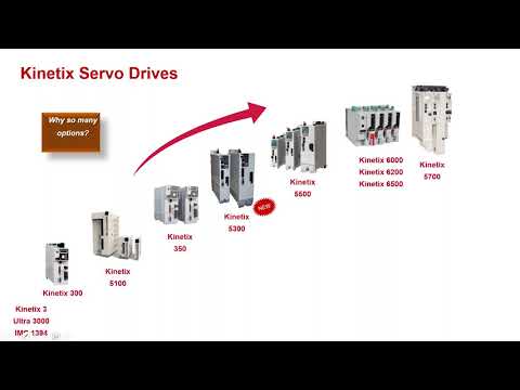 Webinar - Portafolio Kinetix: Servodrives con Ethernet IP