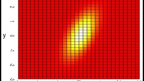 ChE 383 Lecture 5D. Bivariate normal distribution, and Linear combinations of normal r v.