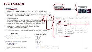 S3 QEMU Emulator (Decoding)