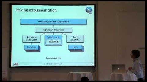 The Openflow Soft Switch: Krzysztof Rutka