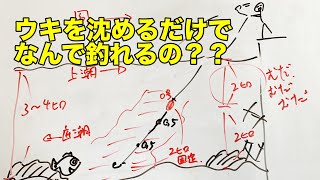 沈め釣りを覚えたい方へ！基本的な考え方や練習方法をご紹介！