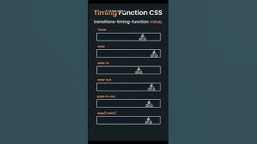 CSS Timing Functions Explained in 1 Minute | Master CSS Animations!"#cssanimation #css #frontend