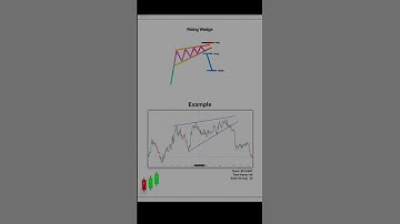 Chart patterns 📊8. Rising Wedge pattern 📊#stockmarket #forextrading #shortvideo #short #shorts