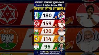 AP Lok Sabha Election 2029 Latest C-Voter Survey | YSRCP vs TDP vs JSP vs BJP Seat Projection#tdp