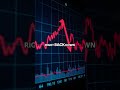 Bitcoin's 200K EMA: Bullish Breakout or Kiss of Death? #shorts