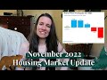 November 2022 Housing Market Update [Asheville, NC Real Estate]