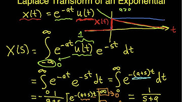 Laplace Transform Example Exponential
