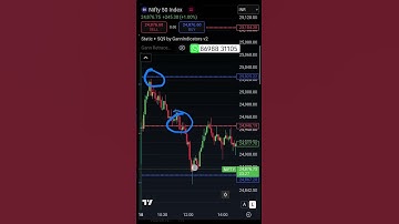 Power of Gann Square of 9 Indicator | #gann #nifty