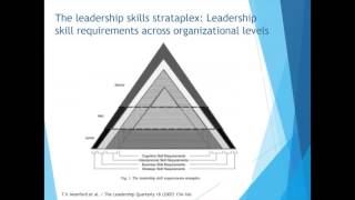 Developing Leadership Awareness through Experiential Learning