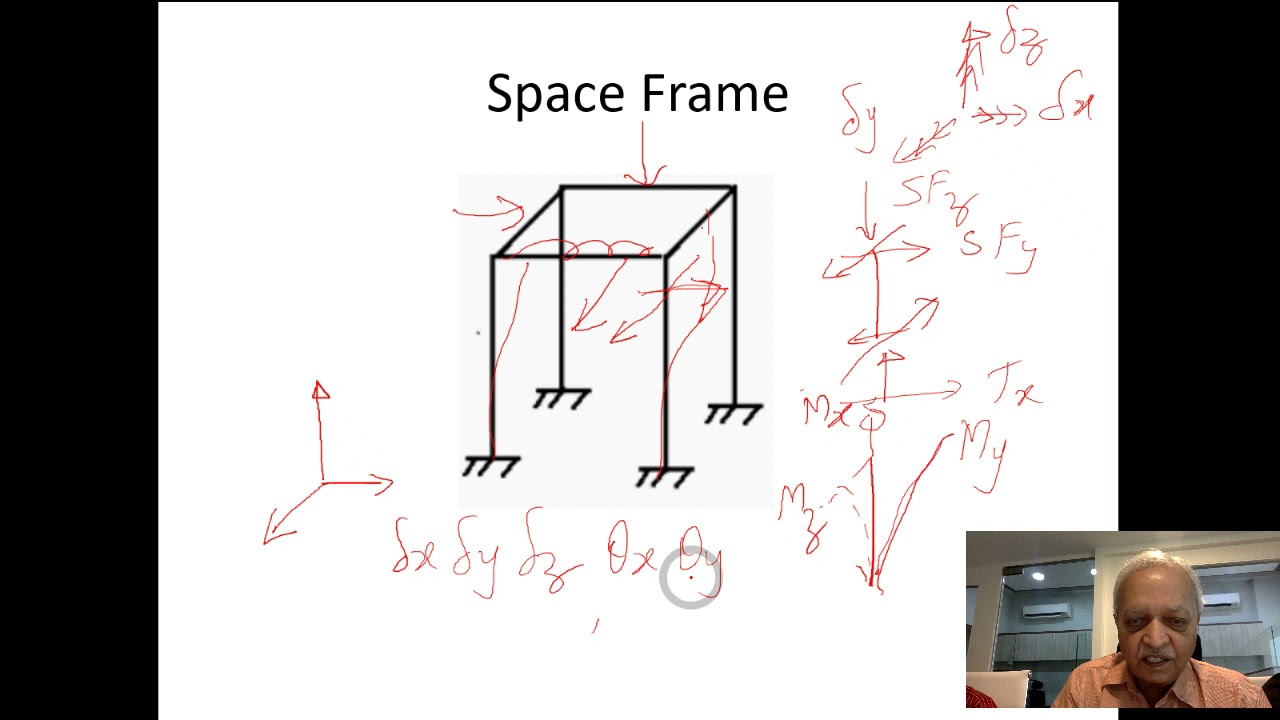 M G Gadgil structural analysis lecture 2  FORCES AND STRESSES BASIC THEORIES