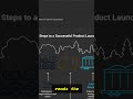 This AI turns text into graphics instantly 🤯 (Napkin AI) #shorts #ai