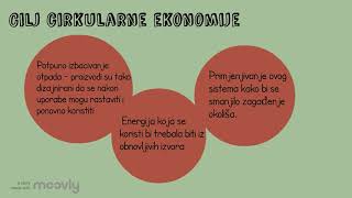 Video Edukacija- Cirkularna Ekonomija