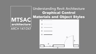 EP4 Understanding Graphical Control: Materials and Object Styles