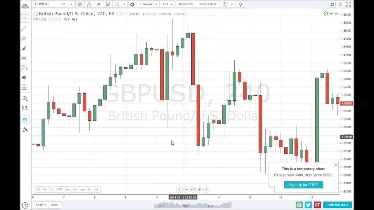 How to read Japanese Candlesticks YouTube
