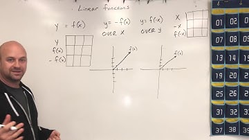 Reflecting linear functions