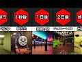 backroomsを最も安全なルートで脱出しようとしたらどうなるのか?【バックルームRTA】