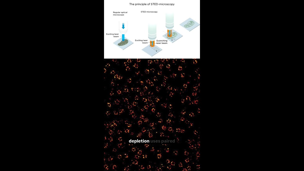 Bright Bytes: Optical tools bypass the visible diffraction limit - YouTube