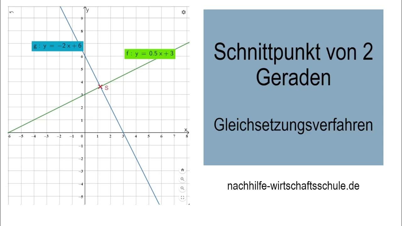Am Schnittpunkt Von 2 Geraden Ergibt Sich Mindestens Ein www.youtube.com