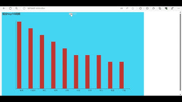 基于flask+python(pandas,jieba,SnowNLP)+echarts的数据爬取,数据分析,情感分析与数据可视化的简单系统(美团APP健身板块数据爬取)