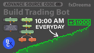 Build a forex EA Robot - Forex Market Hours Time Zone Converter Breakout Strategy (Day Trading 💸💸💸)