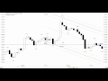 Простейшая торговая стратегия для Форекс - YouTube