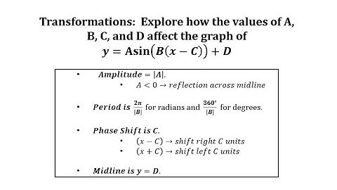 Exploring Transformations of Sine and Cosine: y=Asin(B(x-C))+D